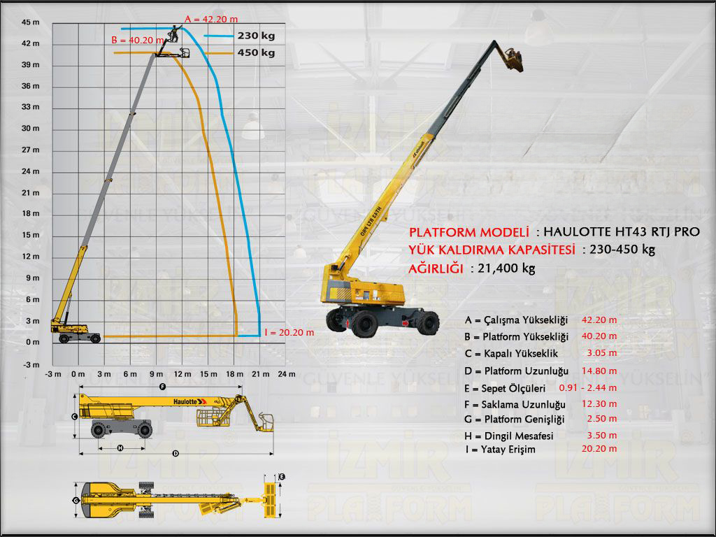 Teleskopik Manlift 43 Metrelik